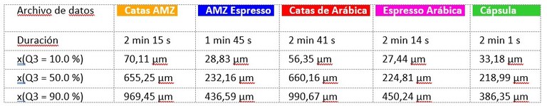 Camsizer Tabla Resultados