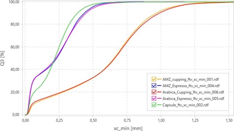 Camsixer grafico resultados