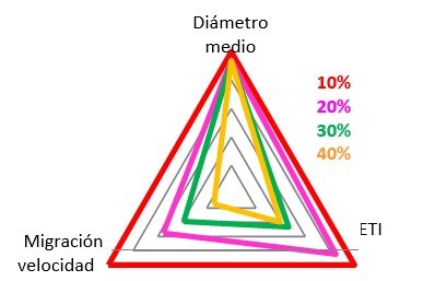 Turbiscan Emulsiones 4