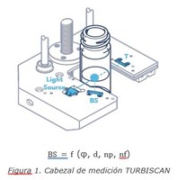 Turbiscan Chocolate como funciona