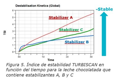 Turbiscan Grafico 5