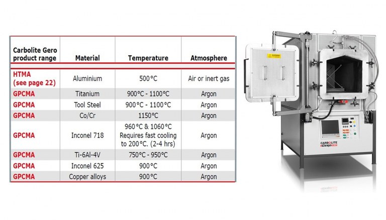 Hornos de Atmosfera 