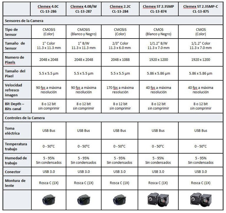 Tabla de modelos de cámaras digitales para microscopio invertido Clemex.