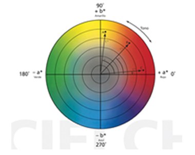 Espectrofotómetros y soluciones de Software