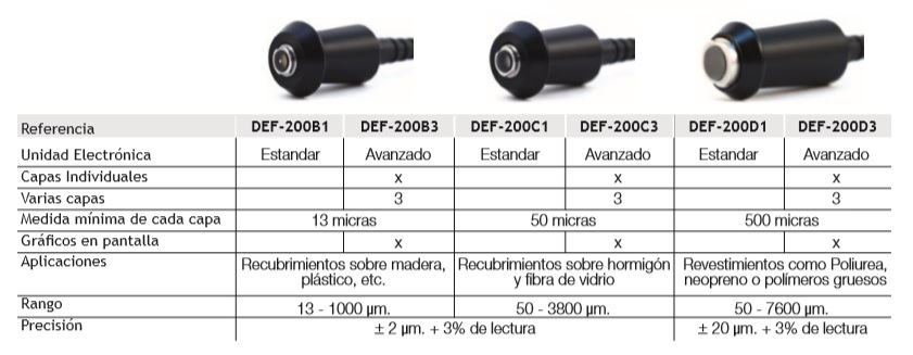 positector 200 tabla